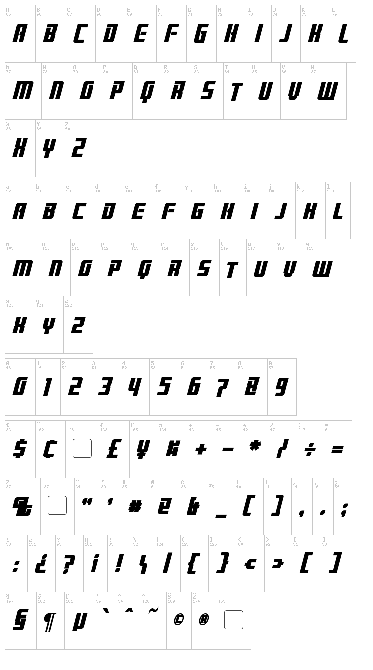Brainstorm font map